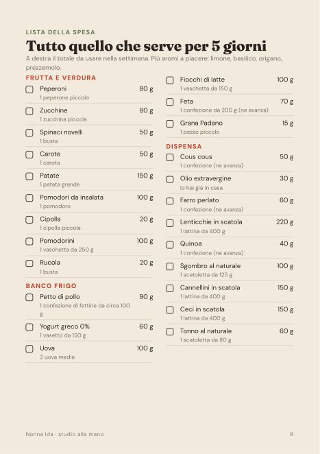 Pagina della lista della spesa